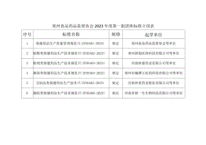 郑州食品药品监督协会2023年度第一批团体标准立项表.docx