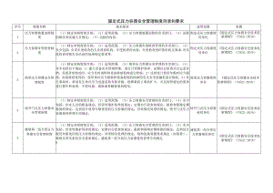 固定式压力容器安全管理制度目录和要求.docx