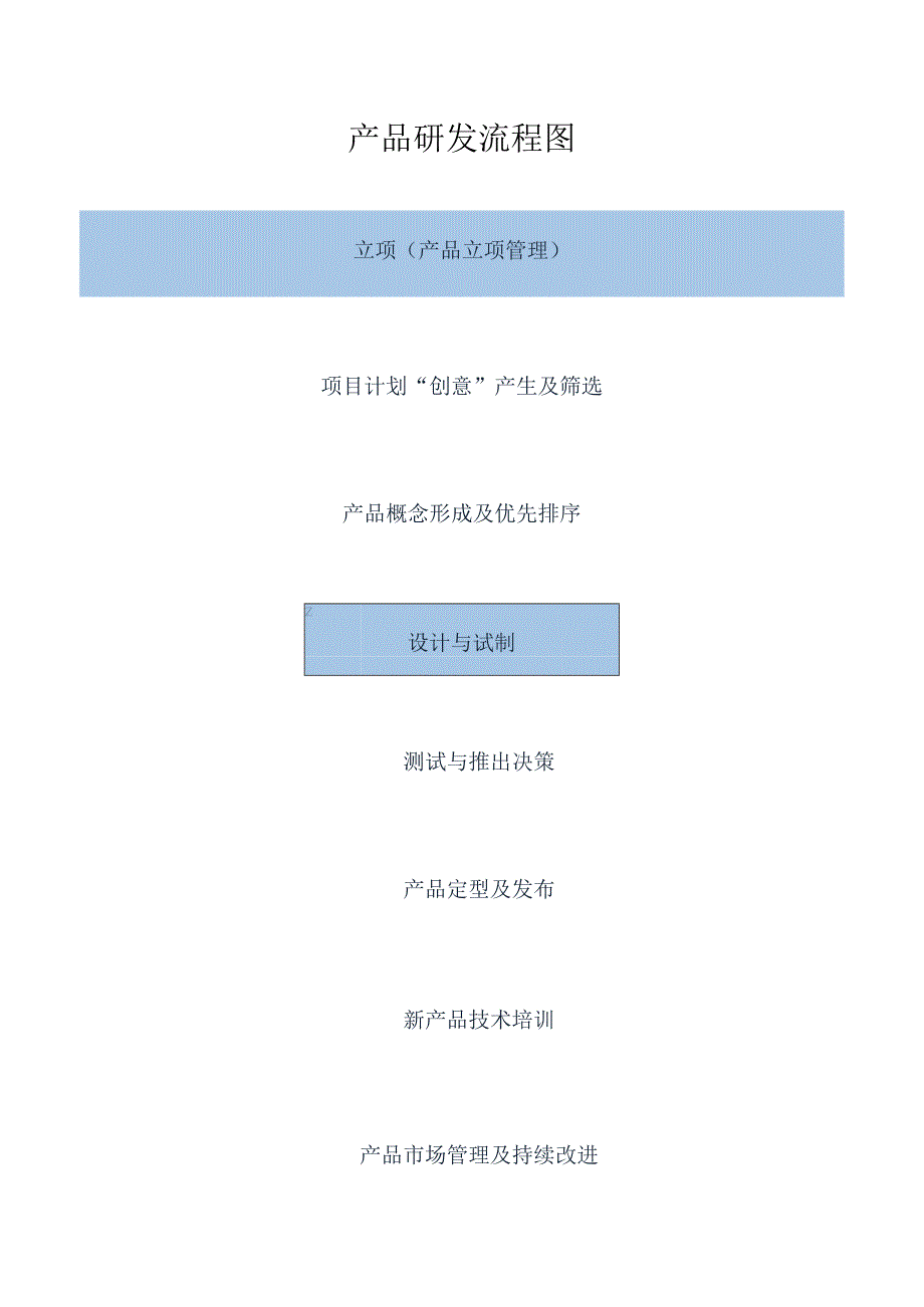 产品研发流程.docx_第1页