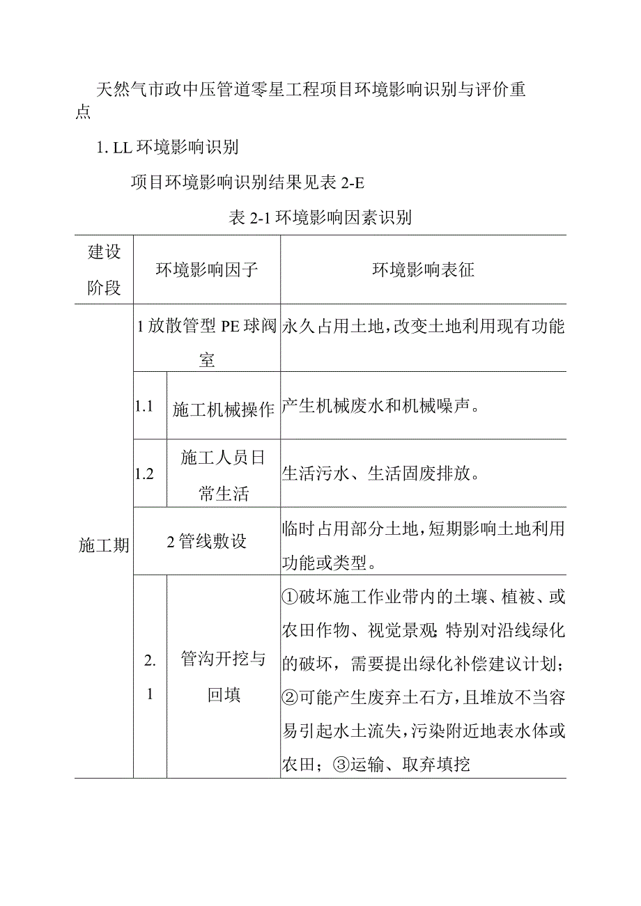 天然气市政中压管道零星工程项目环境影响识别与评价重点.docx_第1页