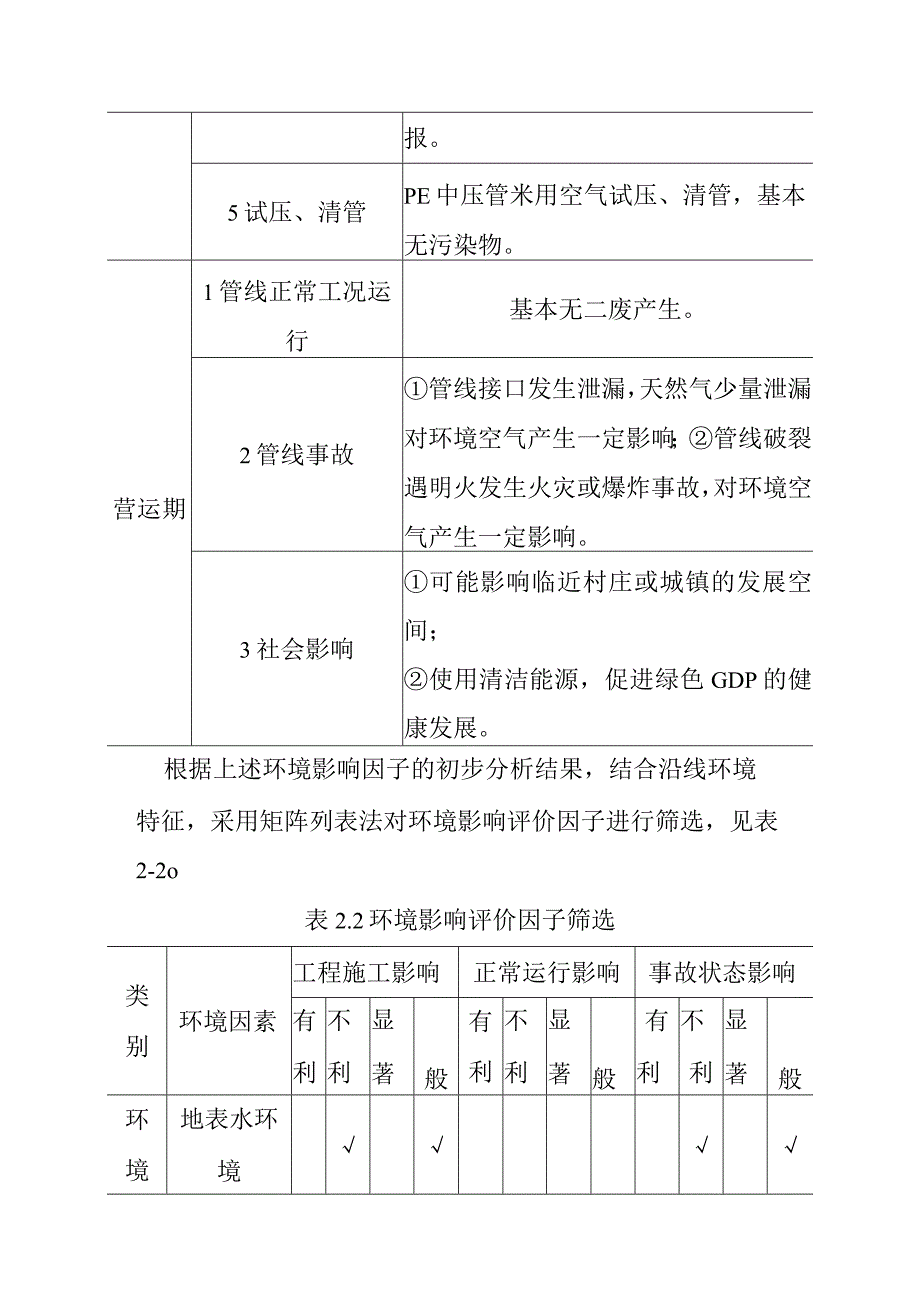 天然气市政中压管道零星工程项目环境影响识别与评价重点.docx_第3页