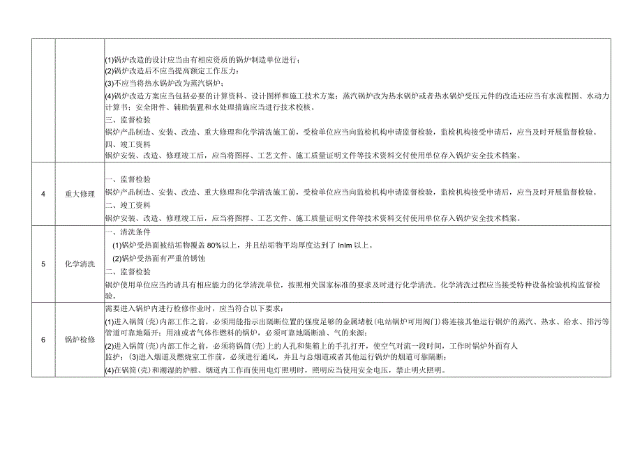 锅炉安全风险因素辨识与管控指导目录.docx_第2页