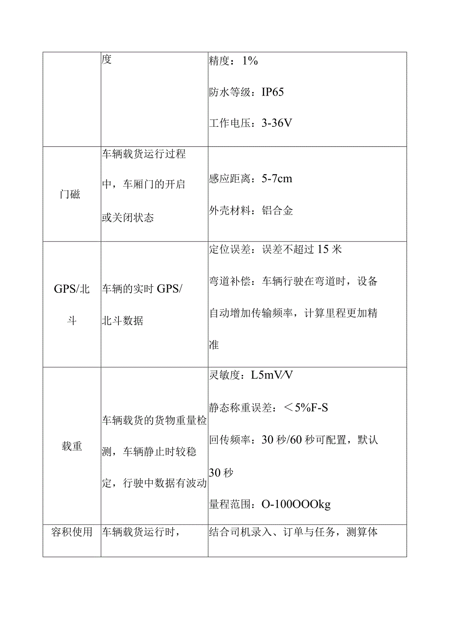 农产品冷链流通监控平台车辆监控信息采集标准.docx_第2页