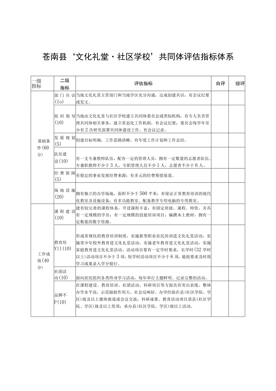 苍南县“文化礼堂社区学校”共同体评估指标体系.docx_第1页