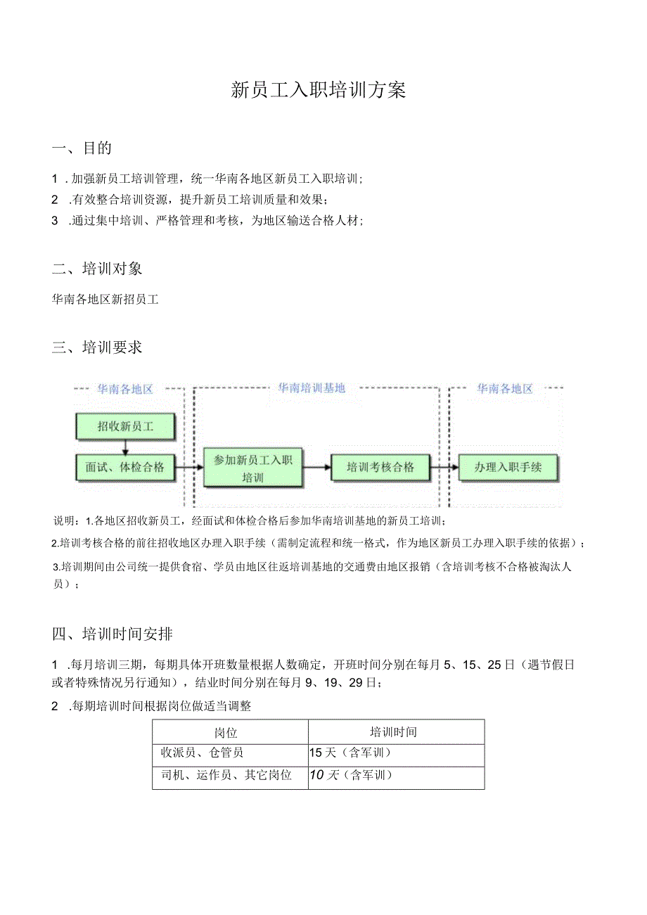 最新顺风新员工培训方案资料.docx_第1页