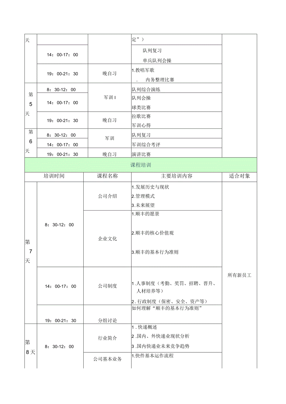 最新顺风新员工培训方案资料.docx_第3页