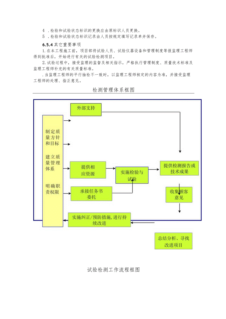 工程试验方案.docx_第3页