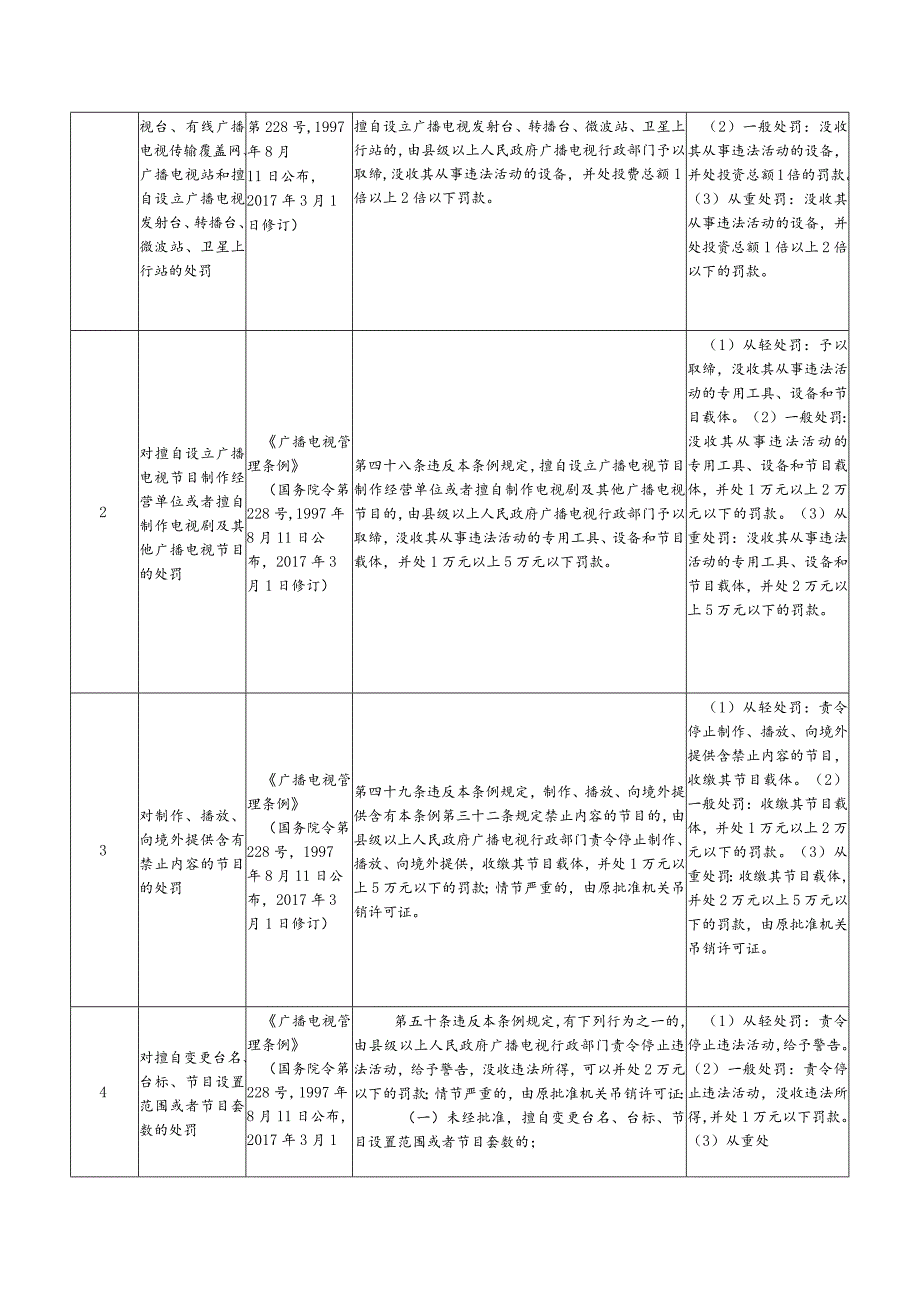 广播电视行政处罚自由裁量权实施办法（征求意见稿）.docx_第2页