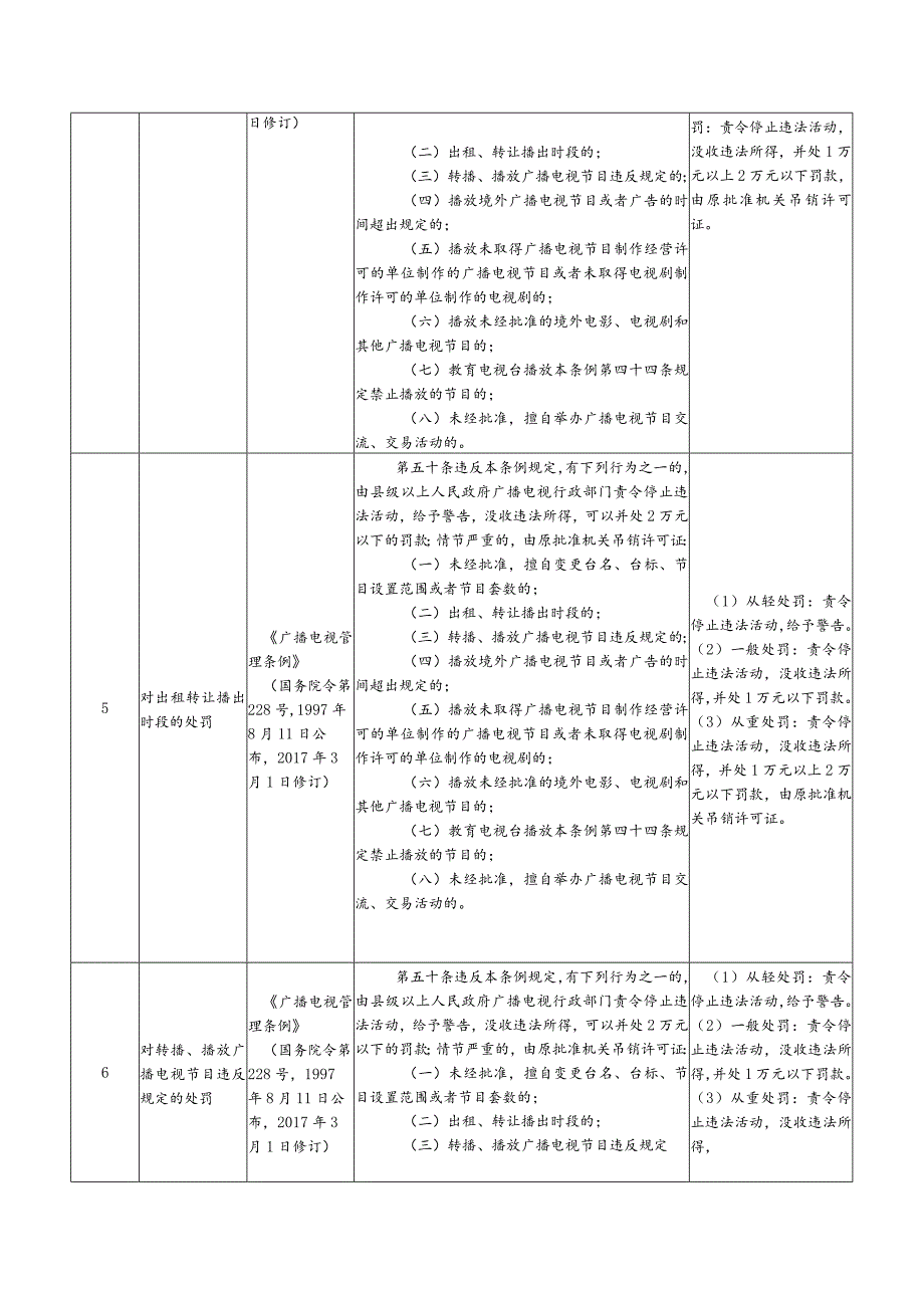 广播电视行政处罚自由裁量权实施办法（征求意见稿）.docx_第3页