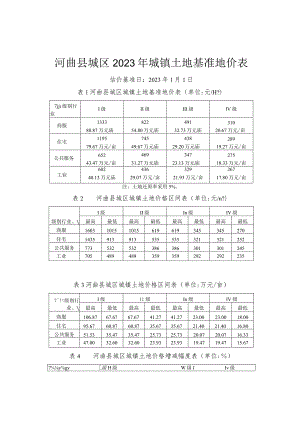 河曲县城区2023年城镇土地基准地价表.docx