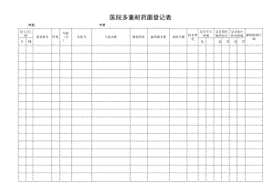 病区——多重耐药菌登记表.docx