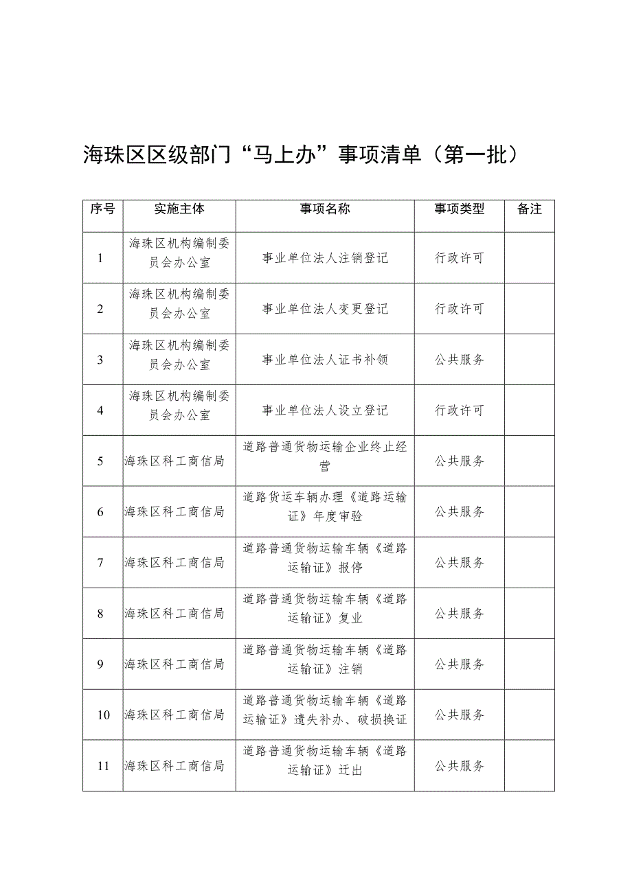 海珠区区级部门“马上办”事项清单第一批.docx_第1页