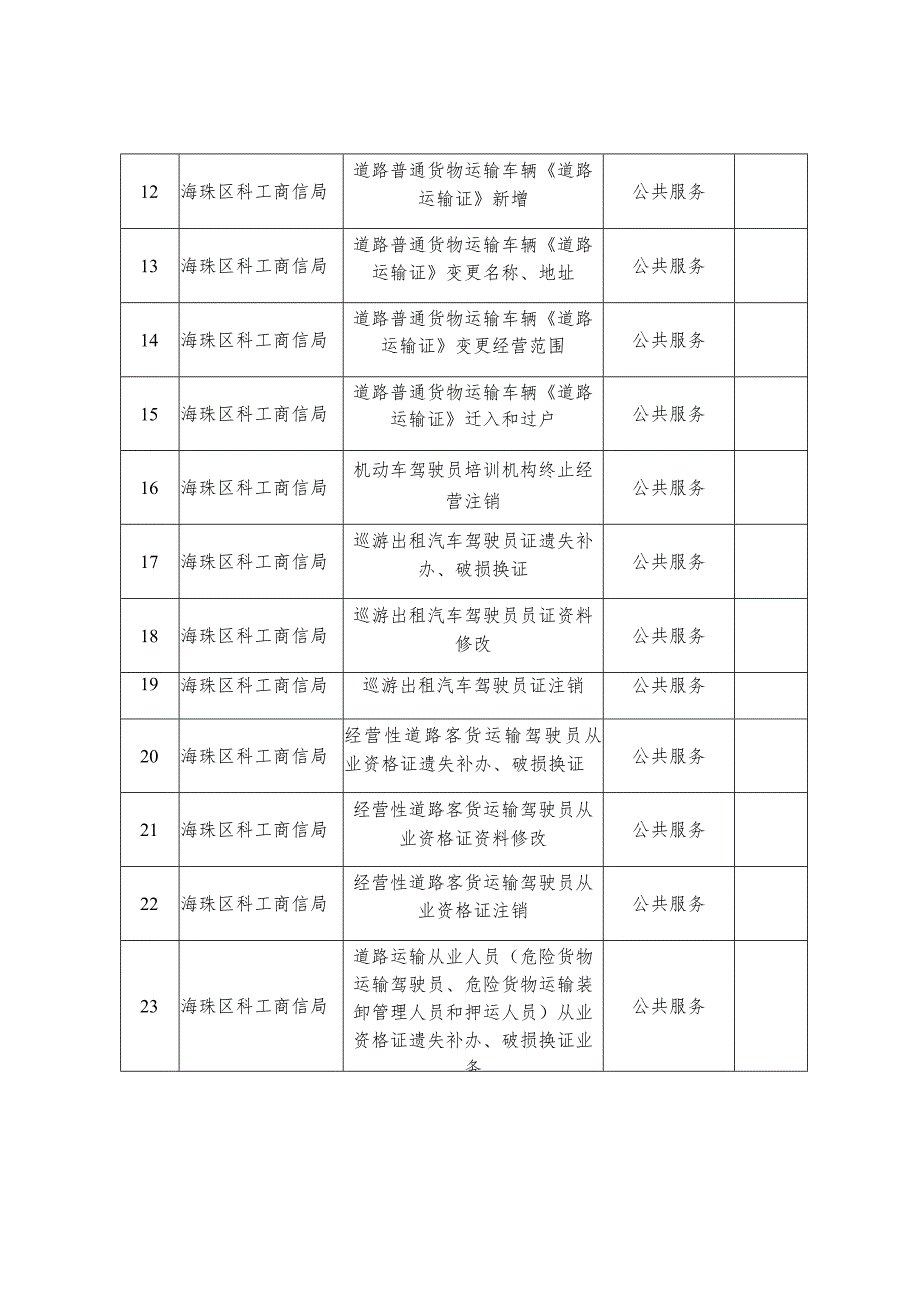 海珠区区级部门“马上办”事项清单第一批.docx_第2页