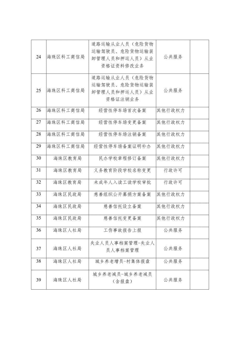 海珠区区级部门“马上办”事项清单第一批.docx_第3页