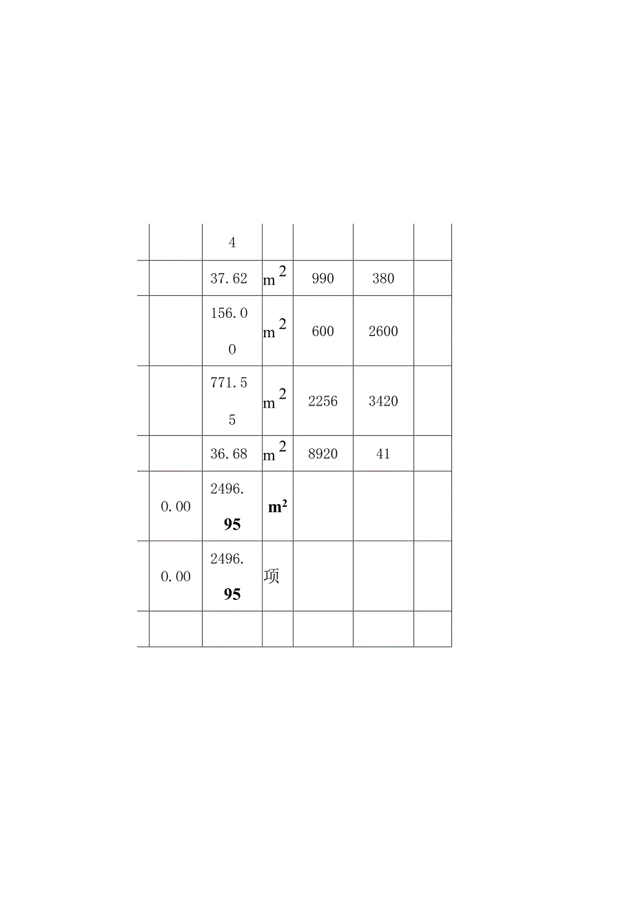 汽车客运站项目投资估算与资金筹措.docx_第3页