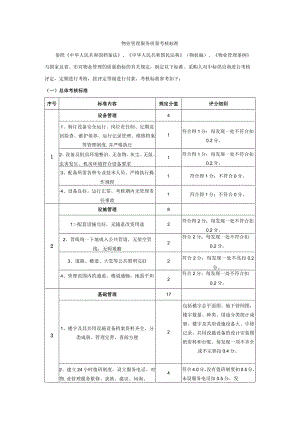 物业管理服务质量考核标准.docx