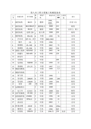 投入本工程主要施工机械装备表.docx