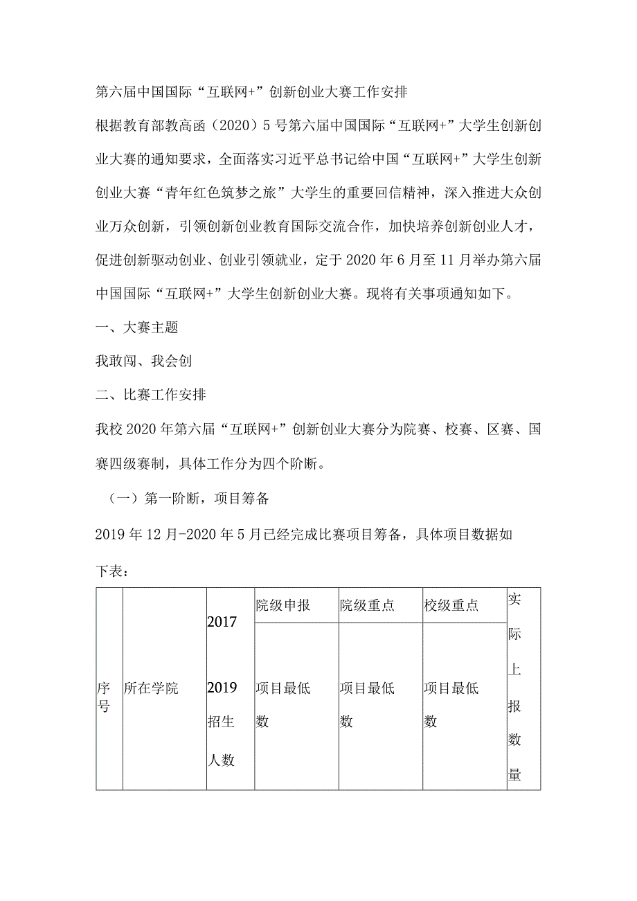 第六届中国国际“互联网 ”创新创业大赛工作安排.docx_第1页