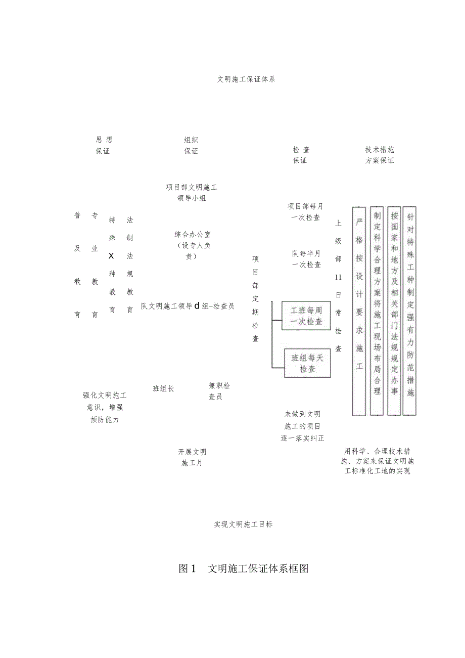 文明施工、文物保护措施.docx_第2页