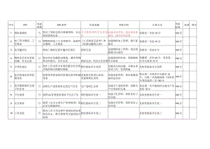 成本会计考核指标.docx