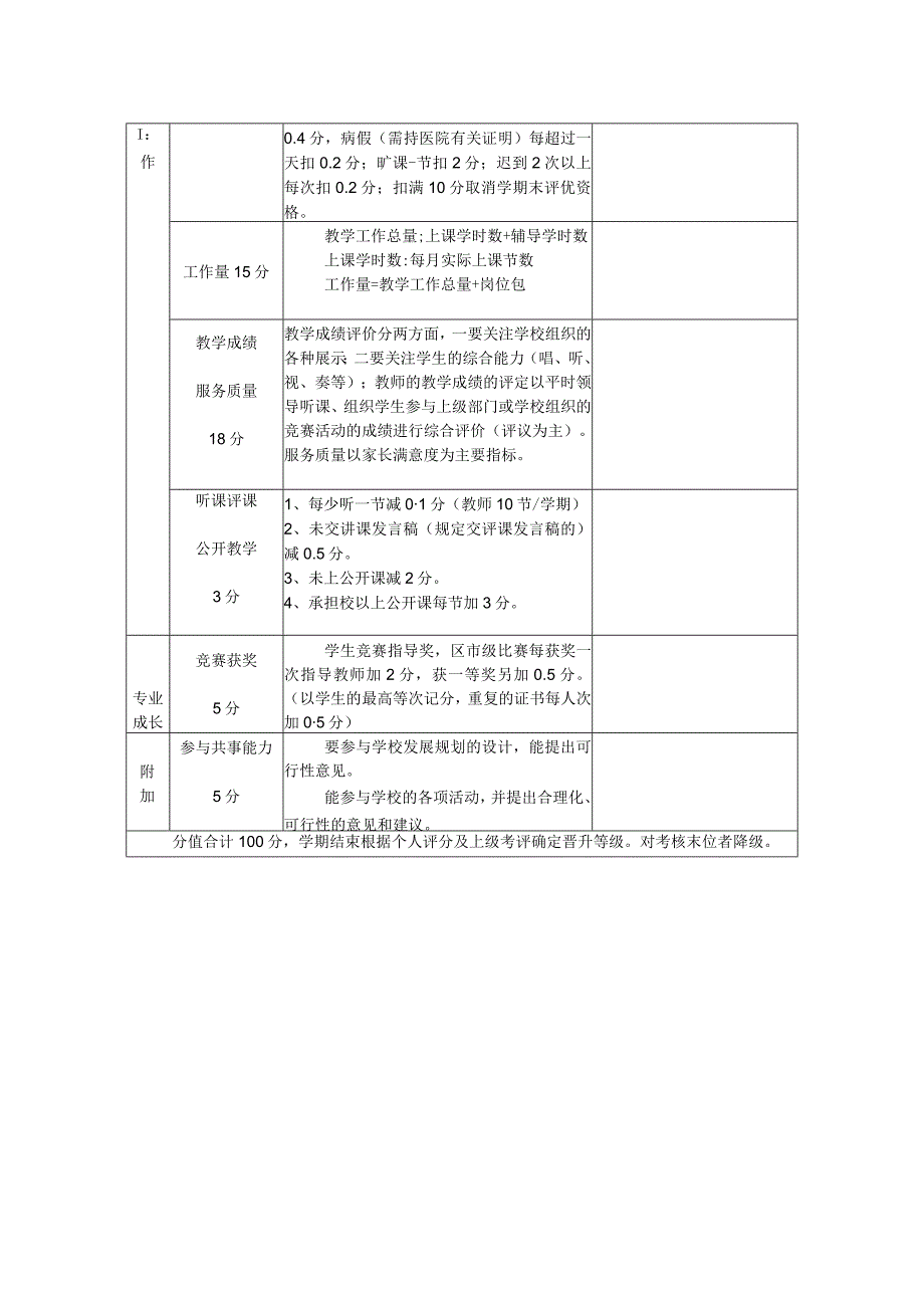 教师自我评价表.docx_第2页