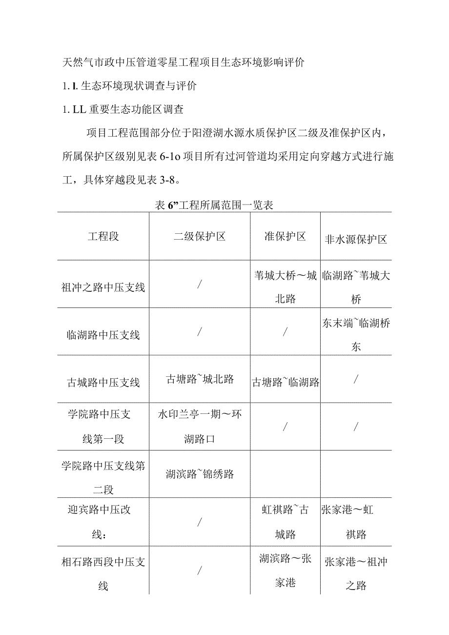 天然气市政中压管道零星工程项目生态环境影响评价.docx_第1页