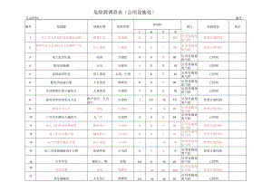 危险源调查表（公用设施处）.docx