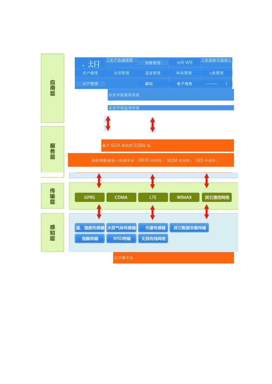 智慧农业.docx_第3页