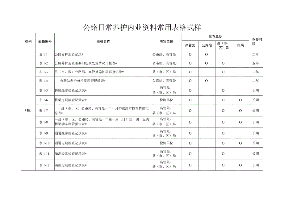 公路日常养护内业资料常用表格式样.docx_第1页