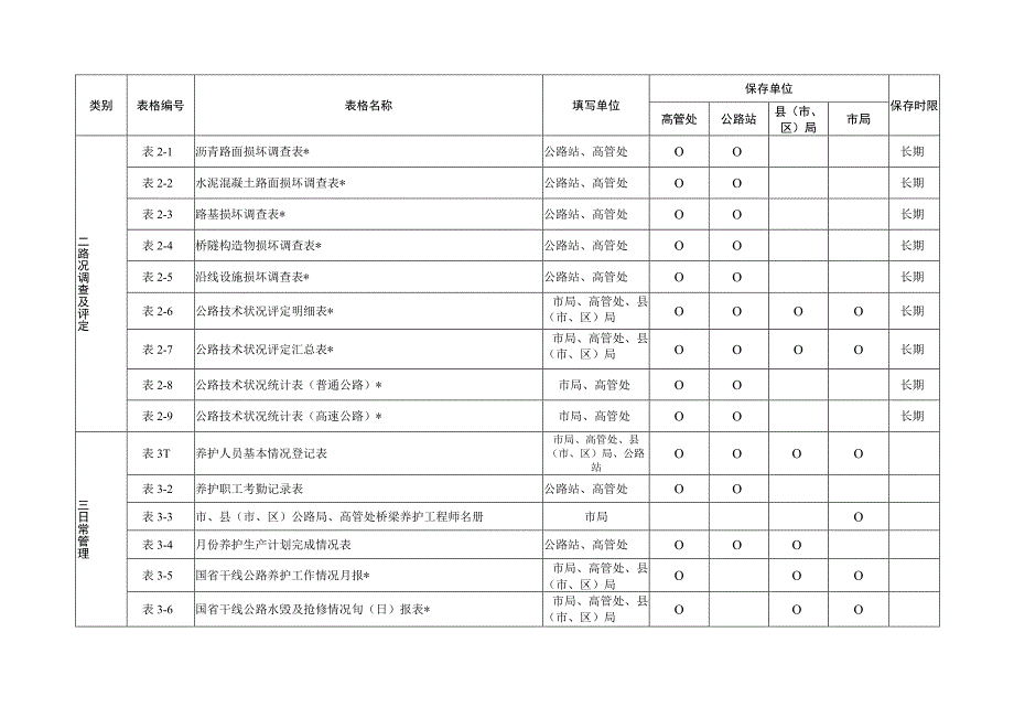 公路日常养护内业资料常用表格式样.docx_第2页