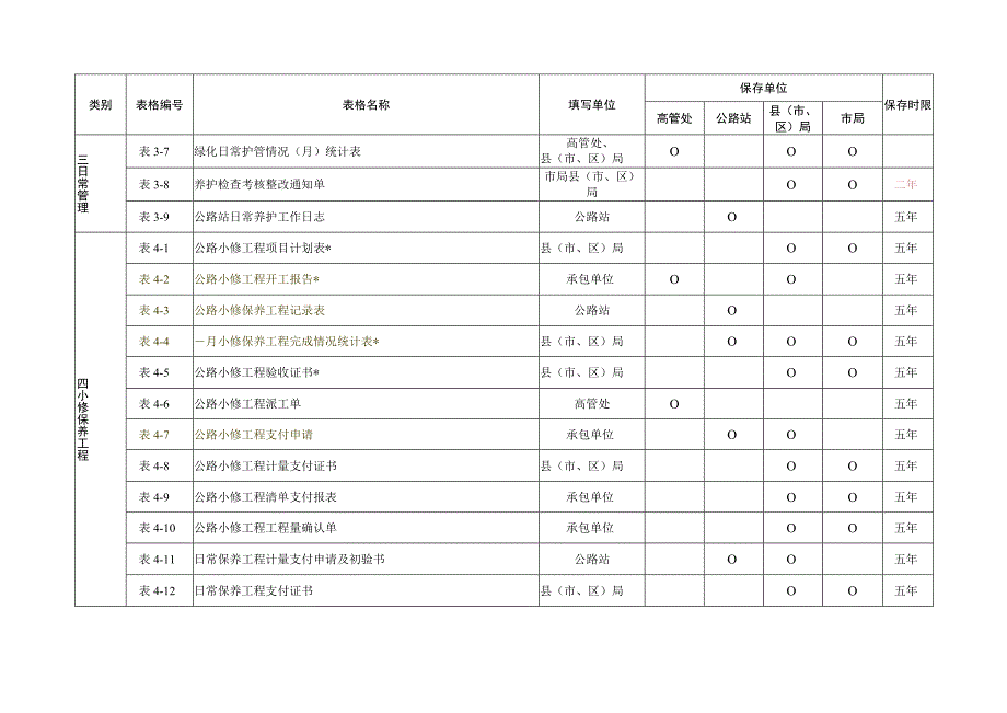 公路日常养护内业资料常用表格式样.docx_第3页