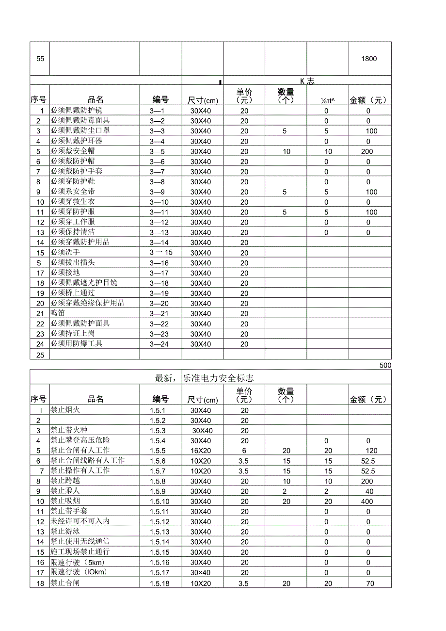 警示标志管理台账.docx_第3页