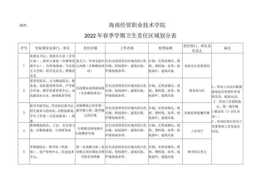 海南经贸职业技术学院2022年春季学期卫生责任区域划分表.docx_第1页