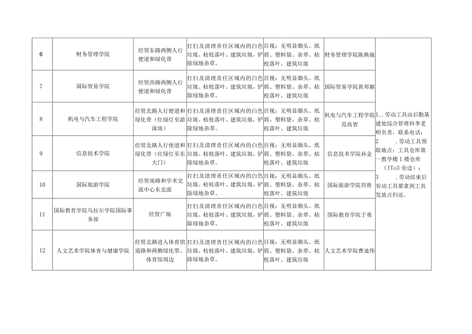 海南经贸职业技术学院2022年春季学期卫生责任区域划分表.docx_第2页