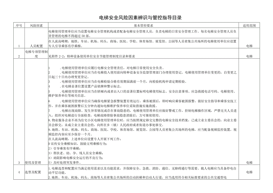 电梯安全风险因素辨识与管控指导目录.docx_第1页