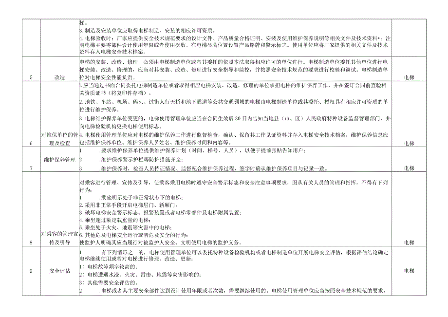 电梯安全风险因素辨识与管控指导目录.docx_第2页