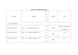 集团公司一级绩效目标评估标准.docx