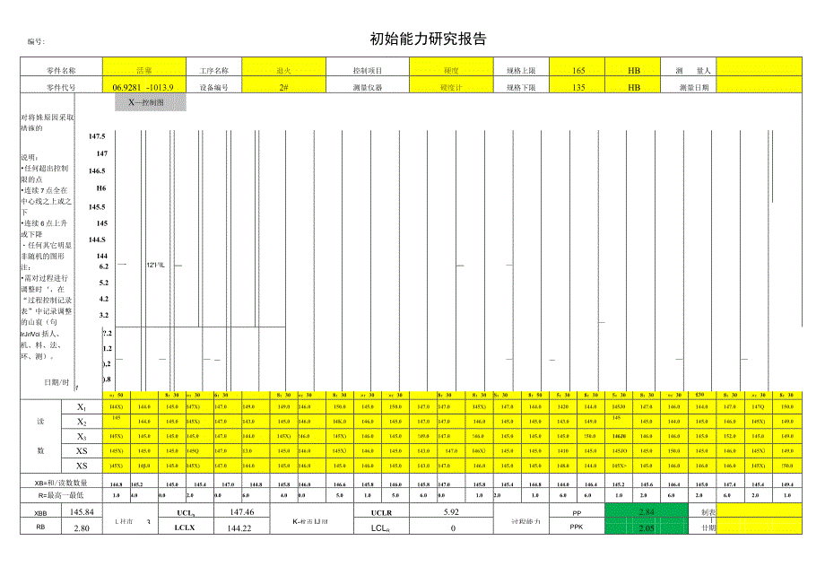 初始能力研究（PPK）.docx_第1页