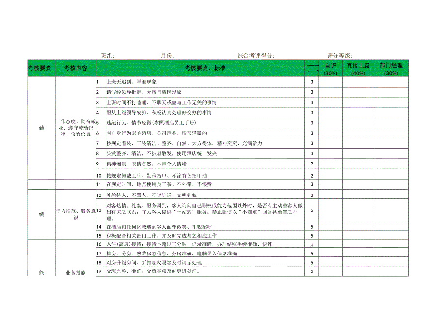 酒店总台绩效考核表.docx_第1页