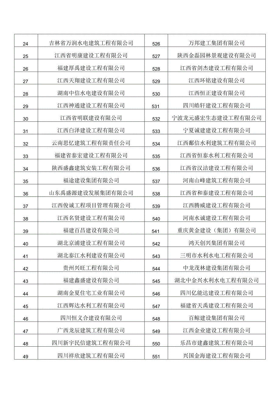 玉山县仙岩镇山塘、灌溉渠道整治工程第二批施工2标段.docx_第2页