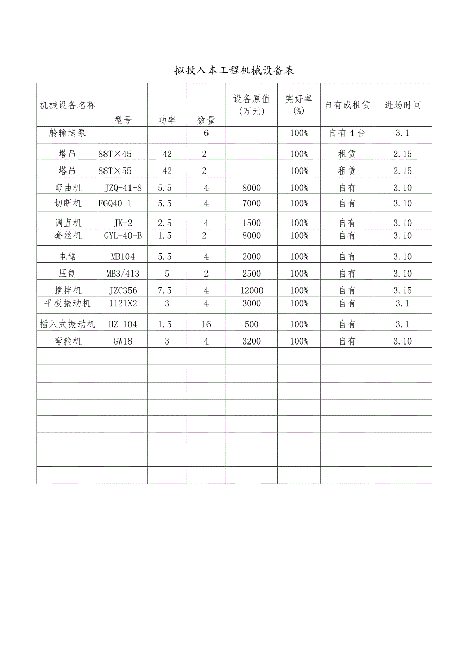 拟投入本工程机械设备表.docx_第1页