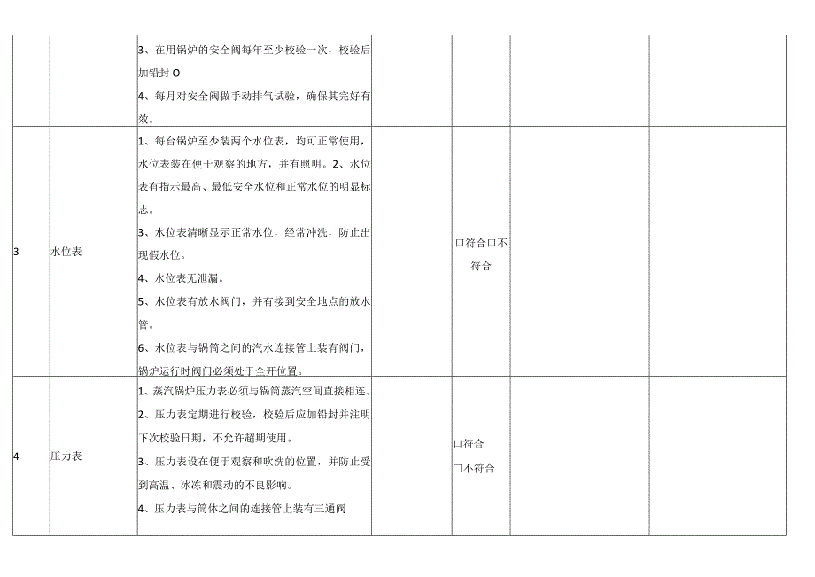 常用锅炉安全检查表.docx_第2页