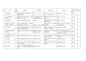 发料员指标库.docx