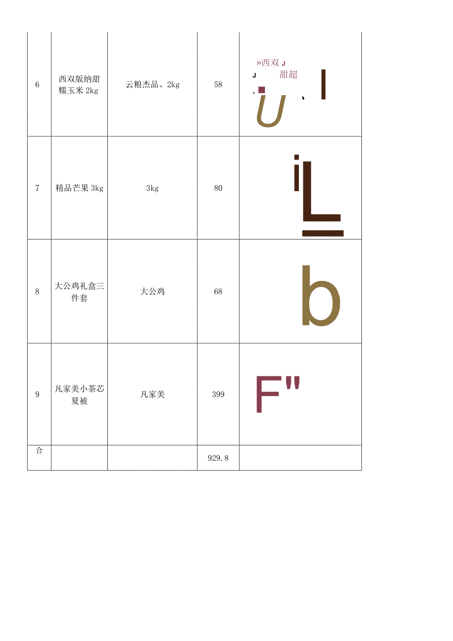 江苏新怡华超市端午在职职工商品方案表.docx_第2页