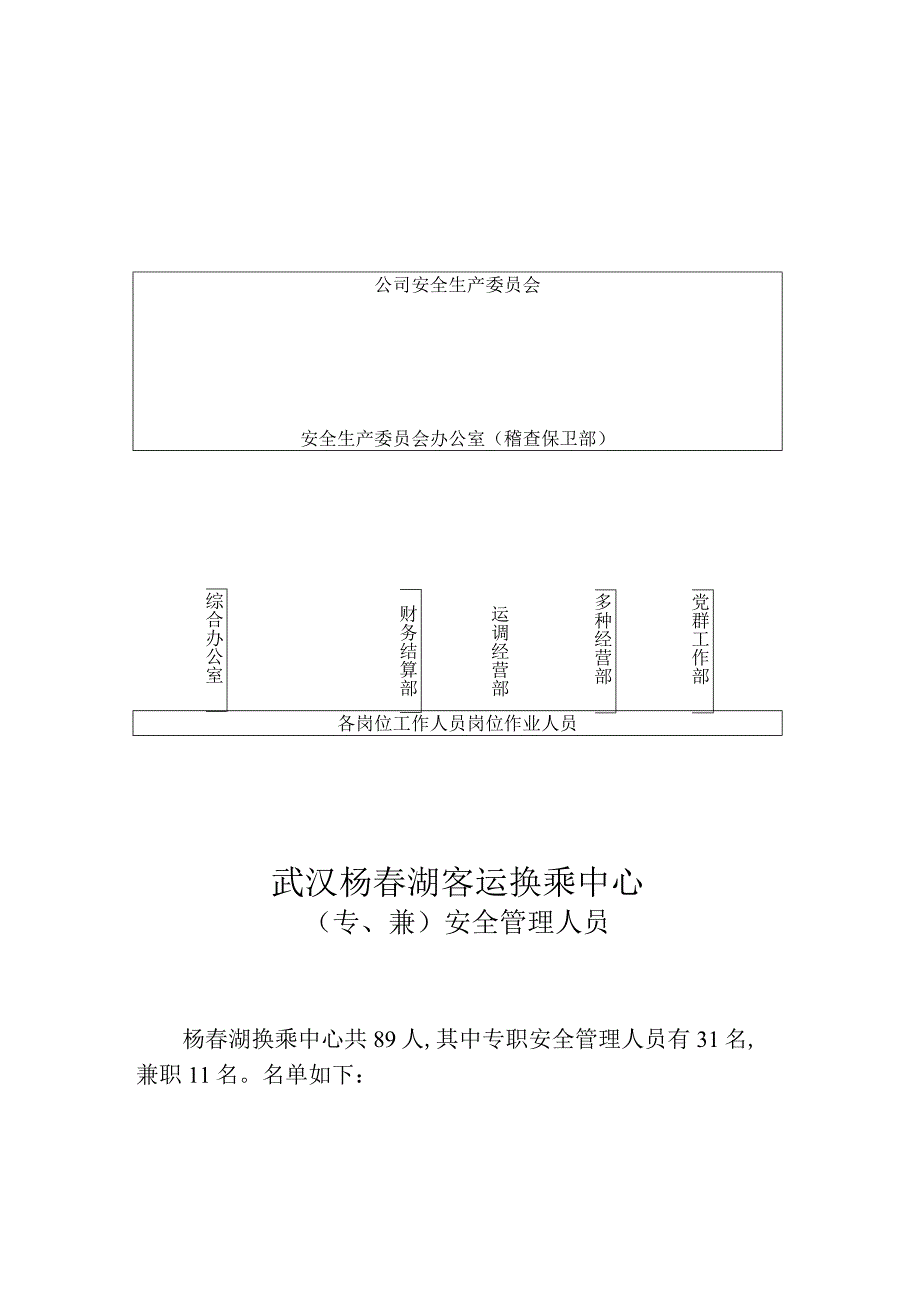 客运换乘中心公司安全管理组织机构.docx_第2页