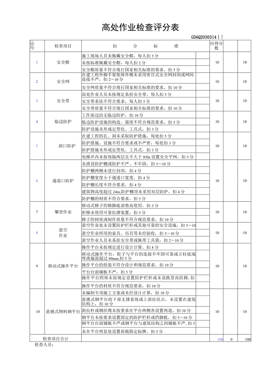 高处作业检查评分表.docx_第1页