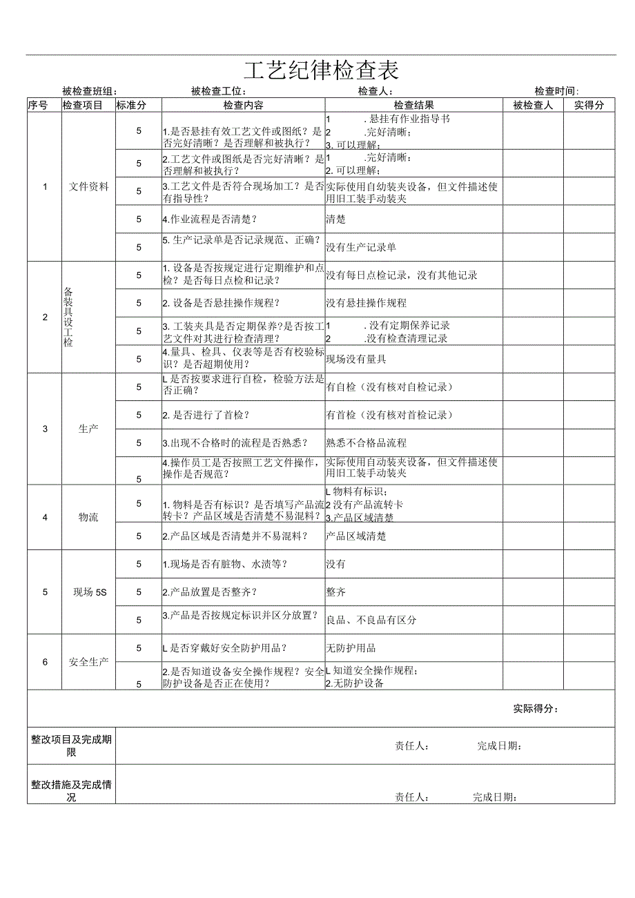 工艺纪律检查表.docx_第1页