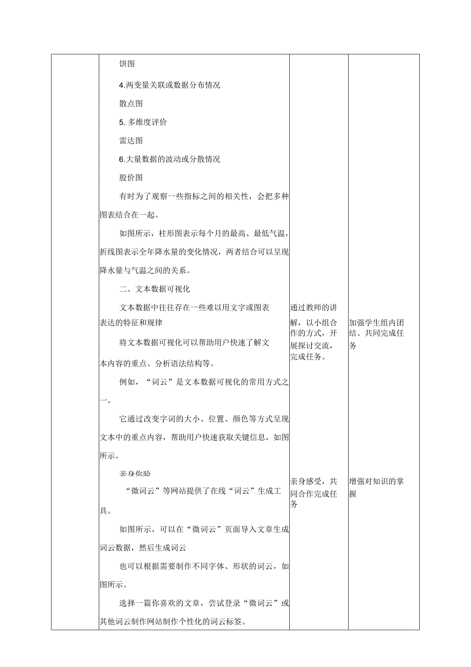 第3课 数据可视化.docx_第2页