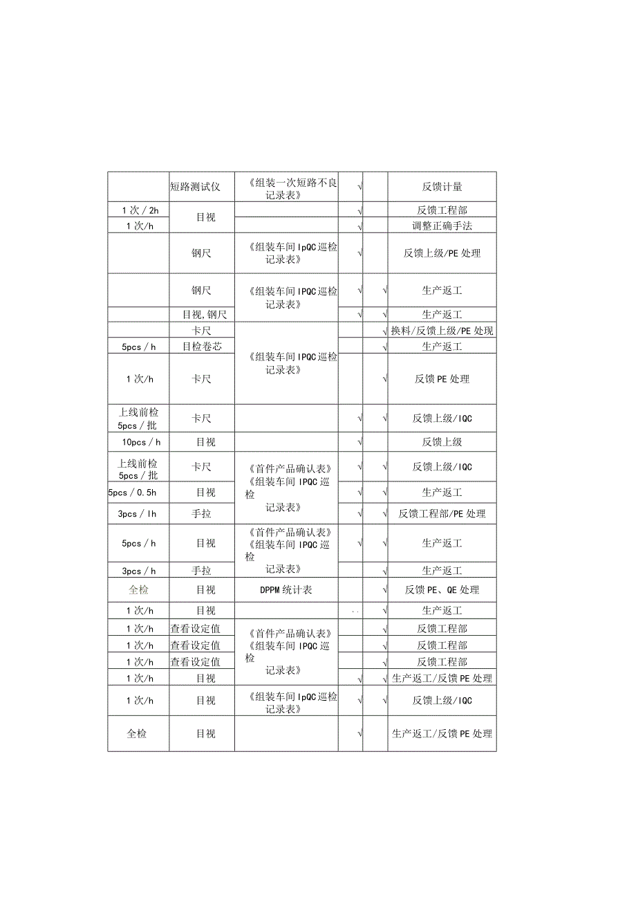 QC工程图-组装、焊接.docx_第2页