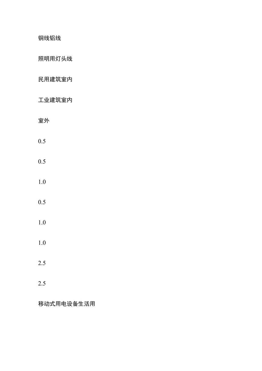 灯具及吊扇安装工艺标准.docx_第2页